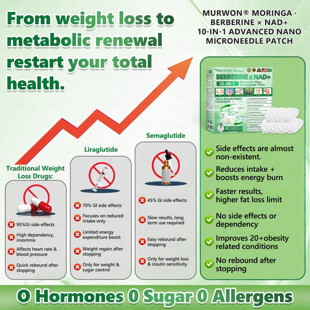 𝑶𝒇𝒇𝒊𝒄𝒊𝒂𝒍 𝒔𝒕𝒐𝒓𝒆  | 🩹𝐌𝐮𝐫𝒘𝒐𝒏® 𝐌𝐨𝐫𝐢𝐧𝒈𝗮 𝑩𝒆𝒓𝒃𝒆𝐫𝐢𝐧𝐞 𝐱 𝐍𝗔𝒟+ 10-𝑖n-1 𝐍a𝒏𝒐 𝐌𝐢𝐜𝐫𝑜𝑛𝑒𝑒𝗱𝗹𝗲 𝐏𝐚𝒕𝒄𝒉🇺🇸(𝐉𝐮𝐬𝐭 𝐨𝐧𝐜𝐞 𝐚 𝐝𝐚𝐲, 𝐯𝐢𝐬𝐢𝐛𝐥𝐞 𝐜𝐡𝐚𝐧𝐠𝐞𝐬 𝐢𝐧 𝟕 𝑫𝐚𝐲𝐬） ✅ 𝐅𝐨𝐫 𝐎𝐛𝐞𝐬𝐢𝐭𝐲,  𝙇𝙊𝙊𝙎𝗘 𝗦𝗞𝗜𝗡,𝐝𝐢𝐚𝐛𝐞𝐭𝙚𝙨, 𝐬𝐥𝐞𝐞𝐏 𝐚𝐩𝐧𝐞𝐚, 𝐣𝐨𝐢𝐧𝐭 𝐢𝐬𝐬𝐮𝙚𝙨, 𝐚𝐧𝐝 𝐦𝐨𝐫𝐞