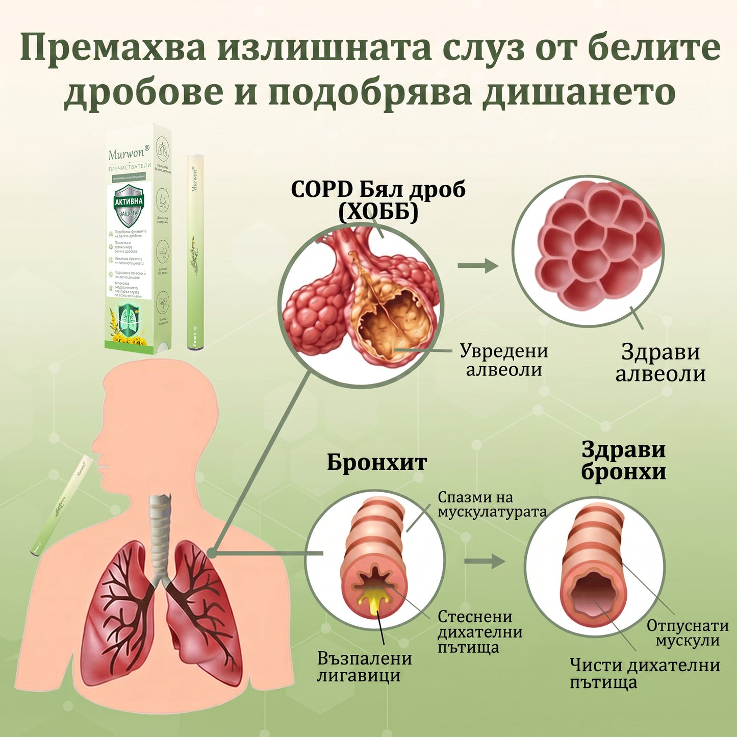 🇧🇬 Висококачествен български продукт с местна доставка 🥇 Murwon® билков дифузер за пречистване на белите дробове 🍇 (👨‍⚕️ Ефективна помощ: кашлица, фарингит, задух, храхра, запушен нос, бронхит, симптоми на алергия и белодробни оплаквания) ❤️