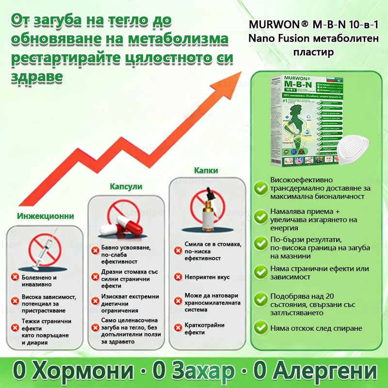 Сертифициран с CE & GMP сертифициран 👩‍⚕️ |  𝑴𝓤𝗥𝓦𝓞𝙉® 𝑴-𝓑 -𝙉 𝟭𝟬-𝒊𝓷-𝟏 𝙉𝒶𝓷𝙤 𝗙𝐮𝐬𝐢𝐨𝐧 𝙈𝓮𝓉𝒶𝒷𝑜𝓁𝒾𝒸 𝗉𝗎𝐴𝐭𝐜𝐡 | ✅ Потвърдено от науката | 10-в-1 формула | Резултати след 7 дни💟