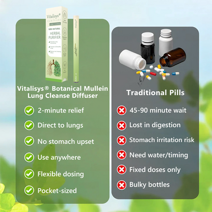 𝐔𝐒 𝐎𝐰𝐧𝐞𝐝 𝐚𝐧𝐝 𝐎𝐩𝐞𝐫𝐚𝐭𝐞𝐝✅ 𝐕𝒊𝒕𝐚𝐥𝐢𝐬𝐲𝐬® 𝐁𝐨𝐭𝐚𝐧𝐢𝐜𝐚𝐥 𝐌𝐮𝐥𝐥𝐞𝐢𝐧 𝐋𝐮𝐧𝐠 𝐂𝐥𝐞𝐚𝐧𝐬𝐞 𝐃𝐢𝐟𝐟𝐮𝐬𝐞𝐫(🫁Cough, Pharyngitis, shortness of breath, sputum, stuffy nose, bronchitis, bronchitis, allergy symptoms, lung discomfort)2✨